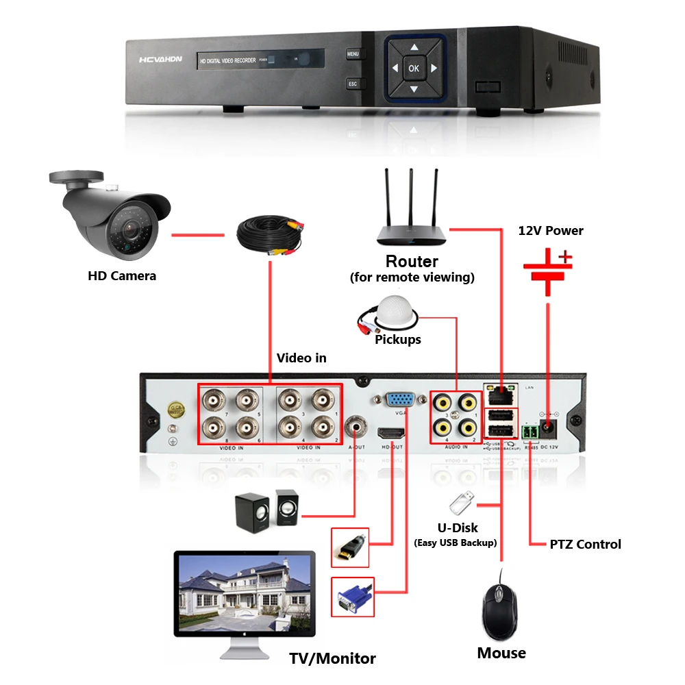 HD 8CH 1080 P Регистраторы AHD-H DVR Регистраторы H.264 CCTV безопасности автономный цифровой сети 8 канала Облако P2P DVR Mobile вид