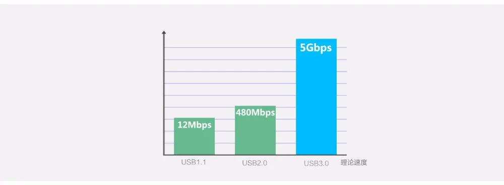 ORICO 6618sus3 2.5/3.5 дюймов USB3.0 ESATA последовательный порт Universal Mobile жесткий диск держатель/коробка