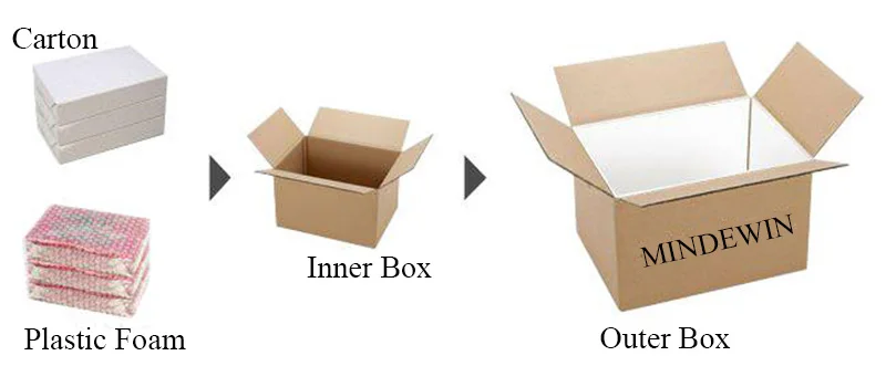 Мастер бокс и иннер бокс отличия. Meas на коробке что такое. Иннер-бокс что это. Иннер бокс упаковка. Inner box.