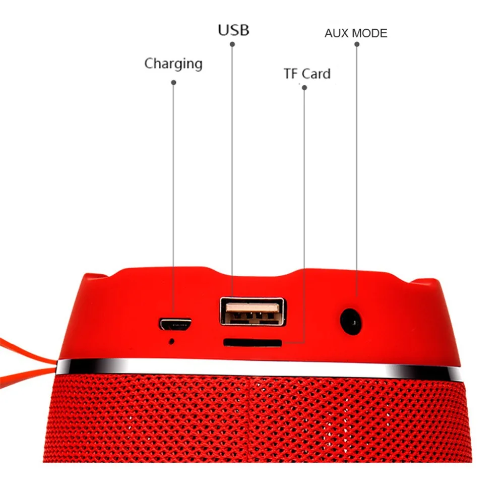 Joinrun Bluetooth Динамик 4,2 Портативный Динамик Беспроводной Колонка аудио приемник Мини Динамик s USB AUX для xiaomi телефон MP3 плеер