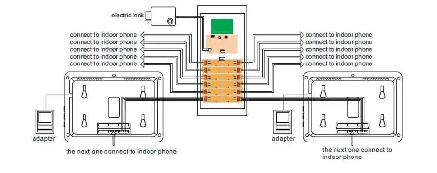 Discount 3 Units Apartment intercom system 7 inch Monitors Video Door Phone Doorbell Wired Camera 1V3 6