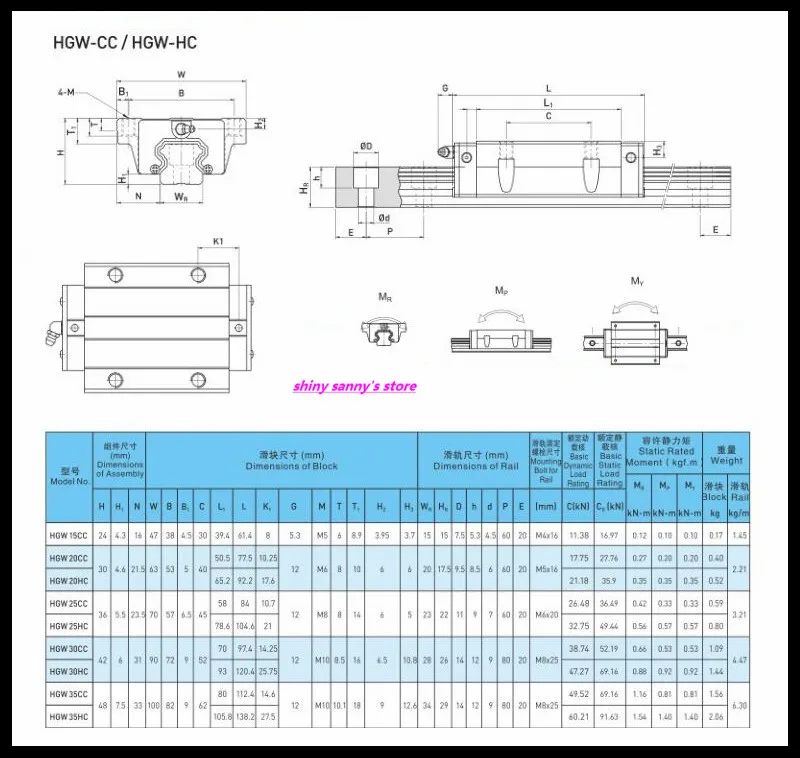 HGW-CC