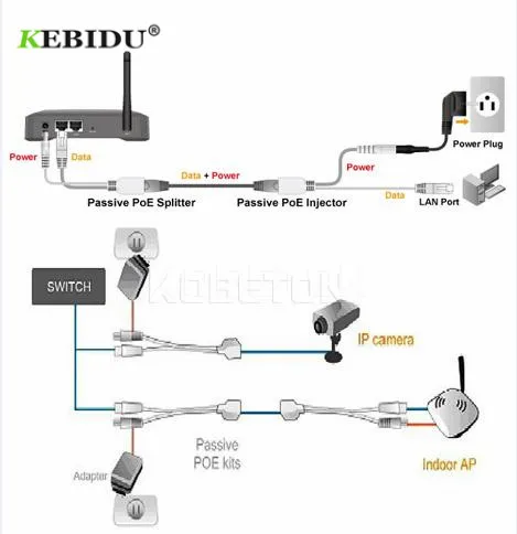 Poe переходник для роутера. Пассивный пое. Poe инжектор 3d. Poe in out injector/splitter. Пассивный пое адаптер.