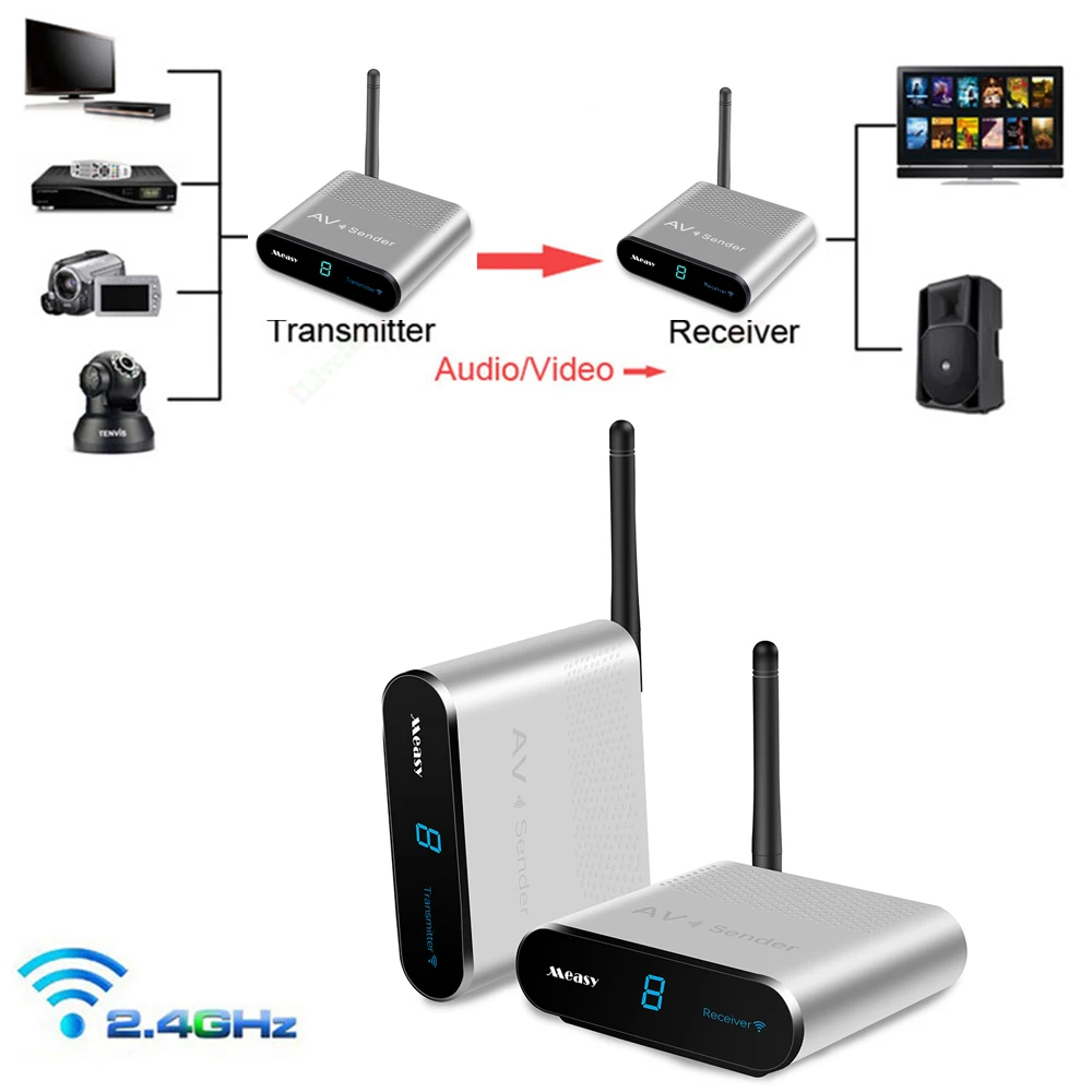 MEASY AV220 2.4GHz Wireless AV Sender Transmitter and Receivers Audio