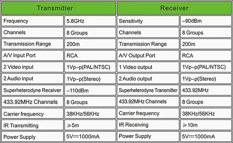 Pat 536 5.8 ГГц smart digital STB Беспроводной обмен устройство Отправитель аудио-видео передатчик приемник с ИК-пульта дистанционного Extender 200 м