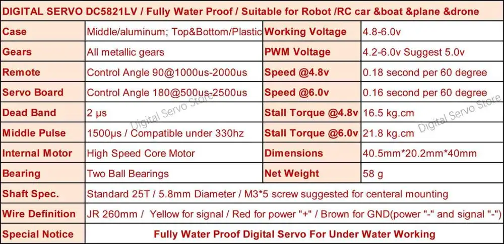5821 Spec_conew1
