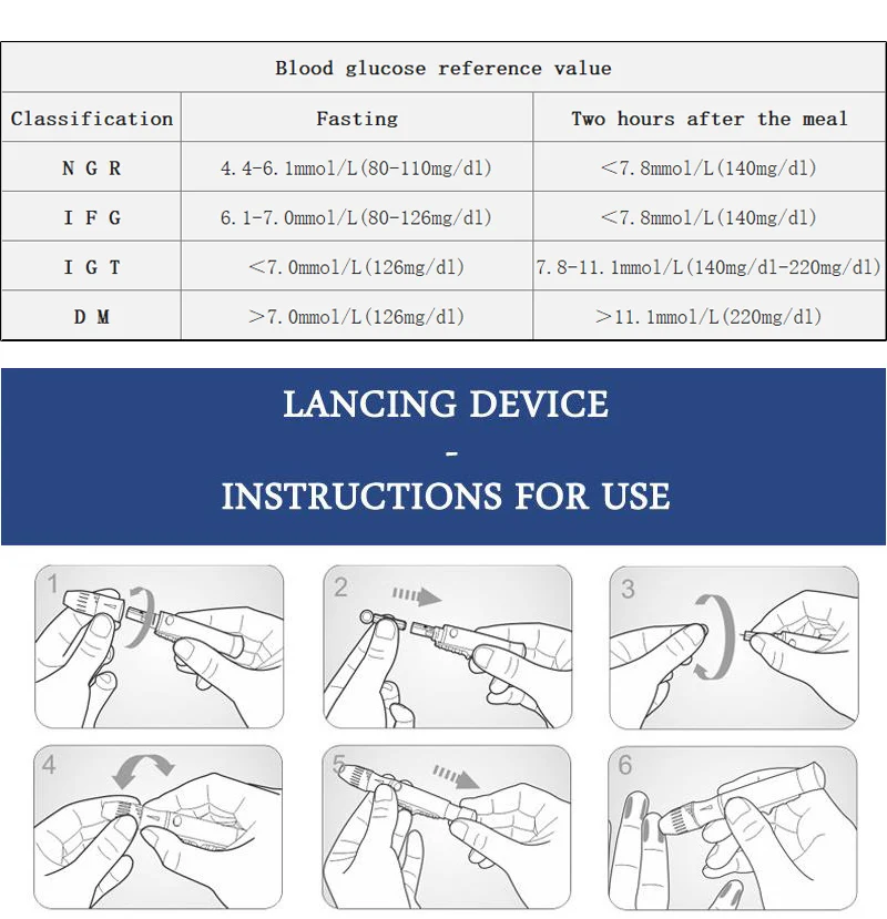 Два блока mmol/L и mg/dl измеритель уровня глюкозы в крови и тест-полоски и Ланцеты медицинский измеритель уровня сахара в крови глюкометр диабет 0.6ul без кодирования