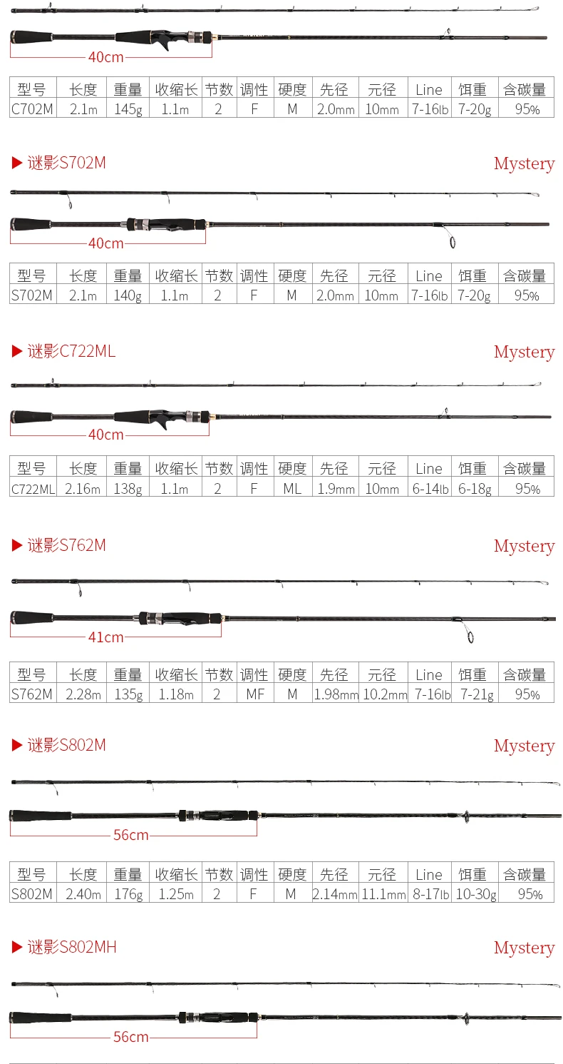 Trulinoya приманка удилище MYSTERY высокоуглеродистая Удочка Спиннинг/Литье удилище FUJI направляющие 1,98-2,4 м UL, L M, ML, M, MH ACTION seabass удилище