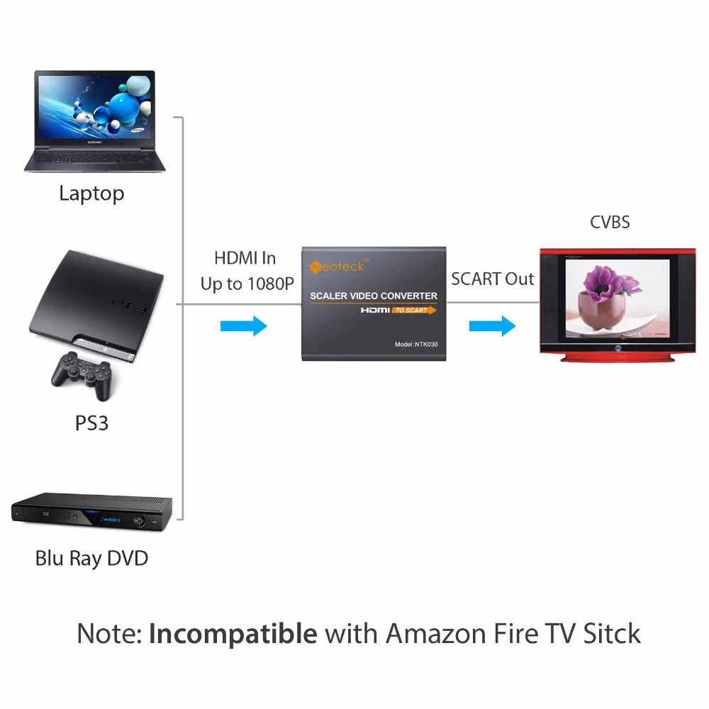 Алюминиевый адаптер Neoteck HDMI в SCART конвертер 1080P композитный HD видео стерео аудио