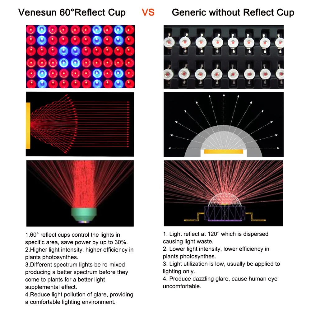 Venesun_LED_Grow_Light_Full_Spectrum_300W_5