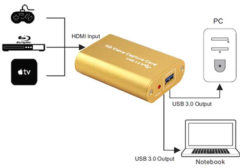 T HDMI to USB3.0 HD Video Capture Card Dongle Adapter,HD1080P Female Connector UACUVC For Wii PSP34 XBOX PSP,Laptop Free Shipping (4)