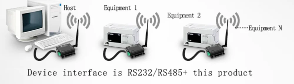 433 МГц LoRa SX1278 RS485 RS232 интерфейс rf DTU трансивер 3 км беспроводной модуль UHF 433 м промышленный модуль передачи даты