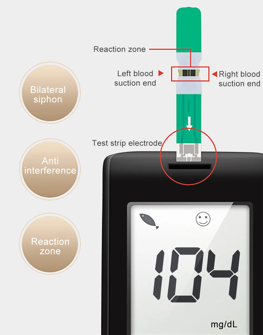 do agregado familiar diabetes glm monitor de