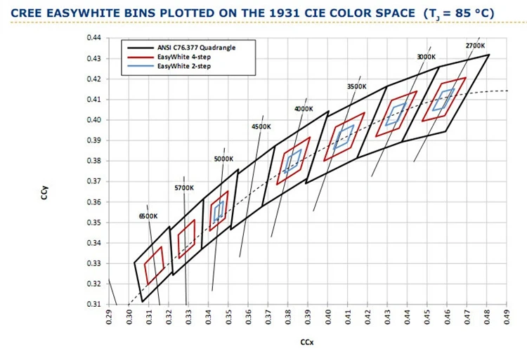 2 шт. оригинальный Cree CXA 10 Вт CXA1304, 15 Вт CXA1507, 24 Вт CXA1512 65 Вт CXA2530 холодной/теплый белый 5000 К, 3000 К удара светодио дный XLamp чип свет