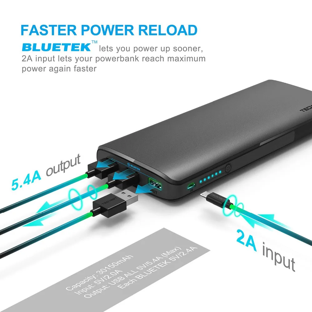 bilder für Tecknet energienbank 30150 mah 3 port usb tragbare ladegerät external battery pack schnellladung power intelligente lade technologie bilder für Tecknet energienbank 30150 mah 3 port usb tragbare ladegerät external battery pack schnellladung power intelligente lade technologie
