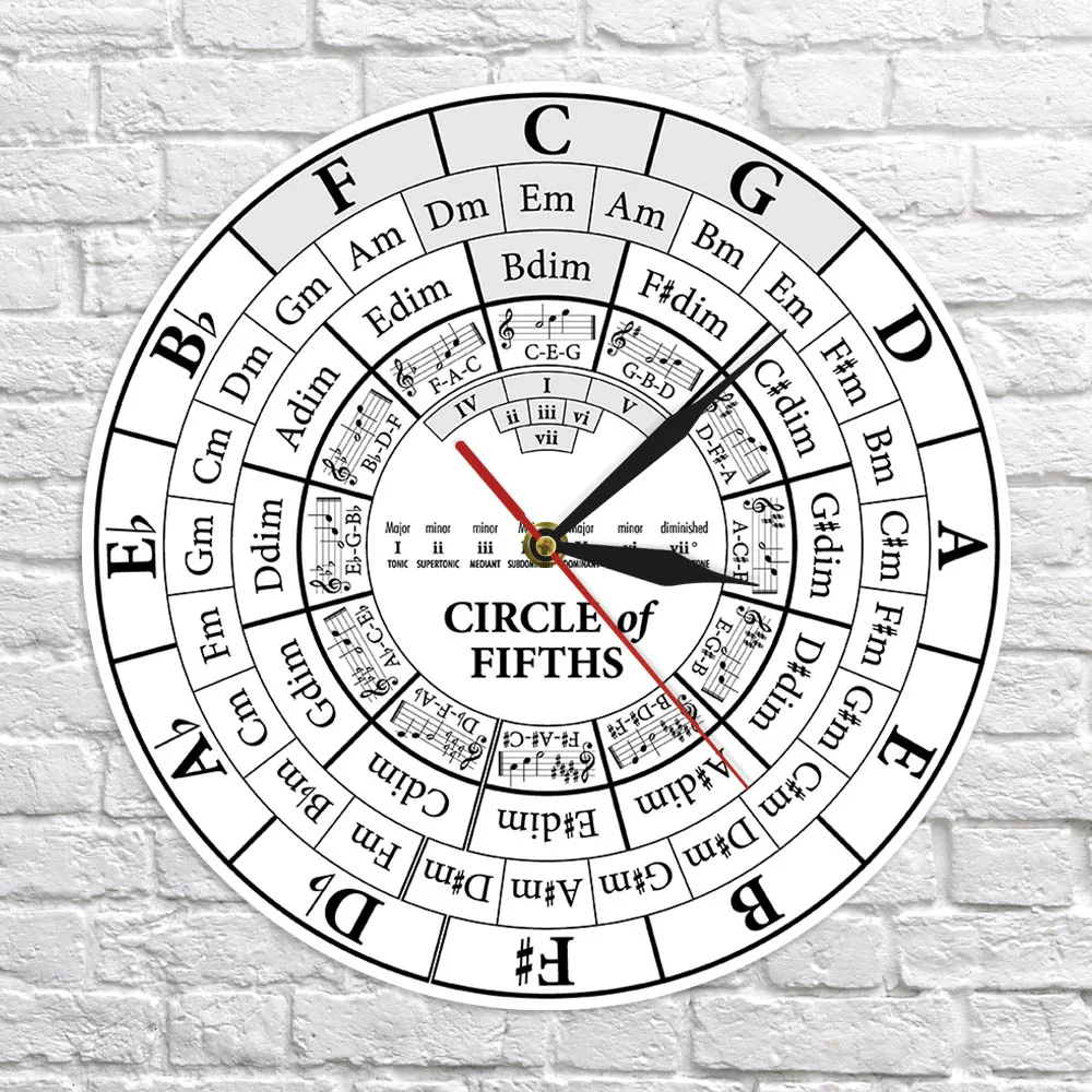 

Circle Of Fifths Musician Composer Music Teaching Aid Modern Hanging Wall Watch Musician Harmony Theory Music Study Wall Clock