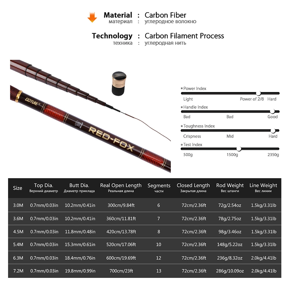 Goture Carbon Fiber Telescopic Fishing Rod Kit 3.0-7.2M Stream Fishing Rod with Spare Tips, Fishing Float Rig Set vara de pesca Goture Carbon Fiber Telescopic Fishing Rod Kit 3.0-7.2M Stream Fishing Rod with Spare Tips, Fishing Float Rig Set vara de pesca