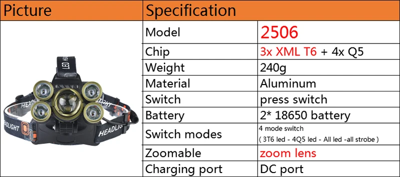 Litwod z20 XM-L T6 светодиодный зум-объектив налобный фонарь налобный светильник ing светильник вспышка светильник фонарь перезаряжаемый головной светильник для рыбалки