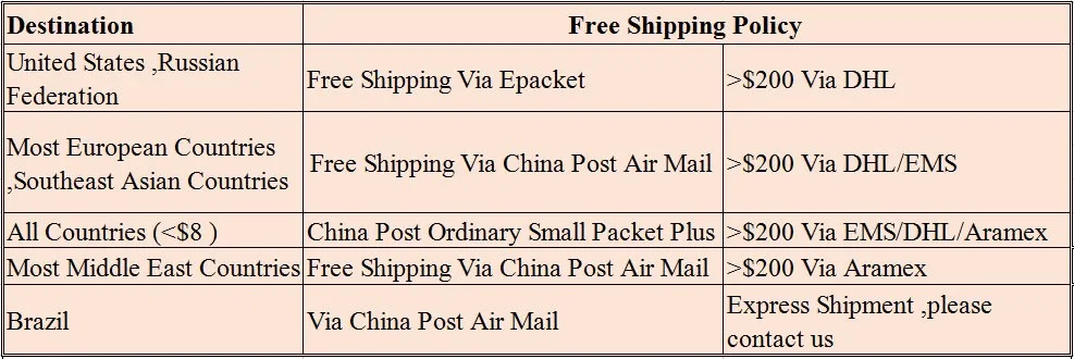 -shipping fee
