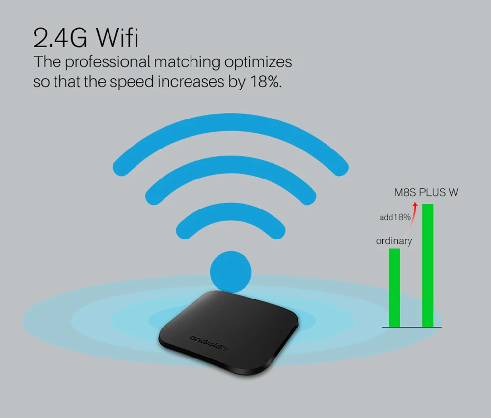 Mecool M8S PLUS W Adroid 7,1 четырехъядерный процессор Amlogic S905C 1 ГБ 8 ГБ 2,4 г WiFi 4 K, H.265 набор топ поддержка ТВ-коробок OTA обновление высококачественный