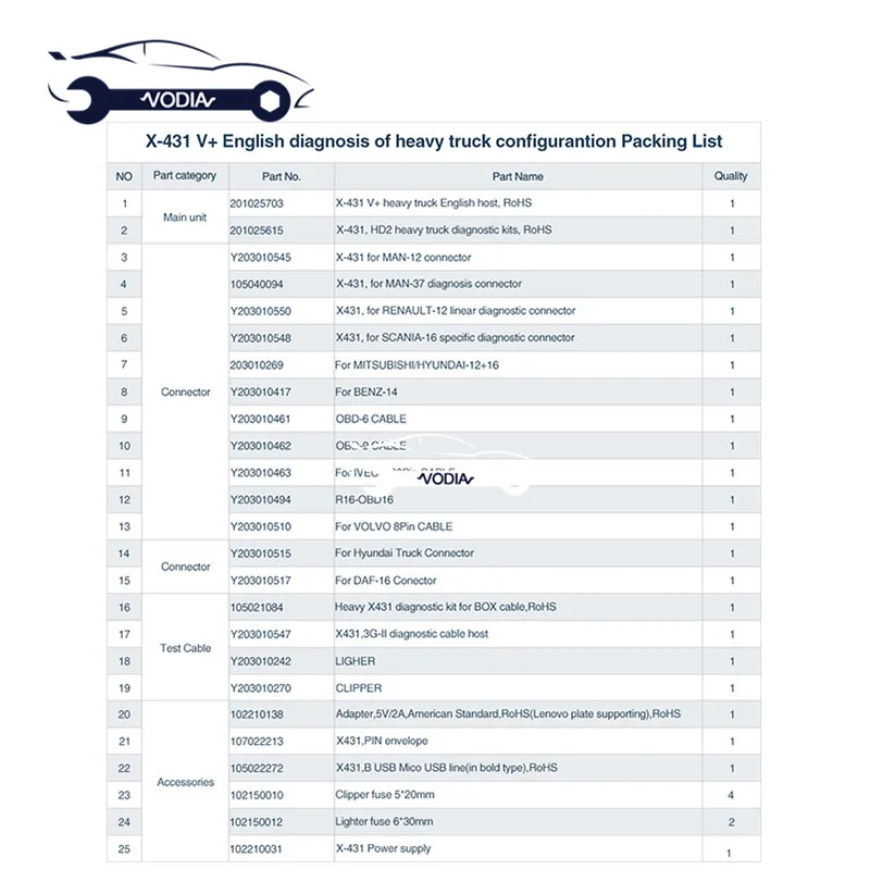 list