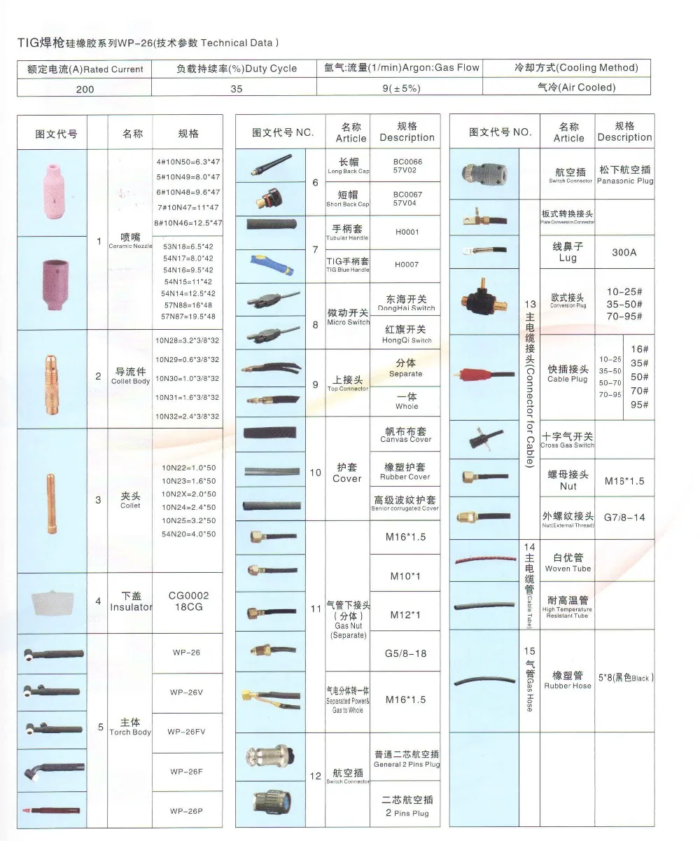 WP-26 torch-2