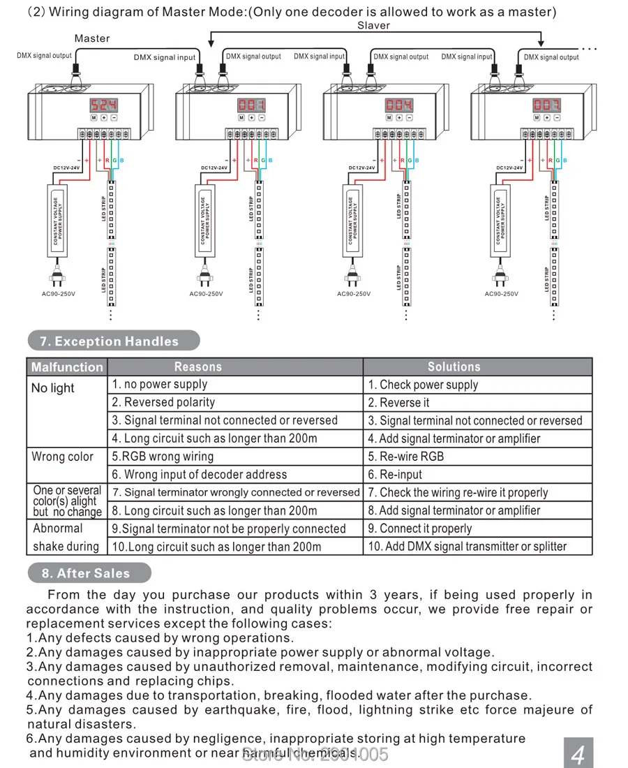 Новый DMX512 3CH преобразователь постоянного напряжения DC12V-24V входного сигнала DMX512/1990 светодио дный контроллер Выход сигнала постоянное