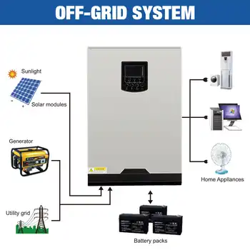 500Vdc Solar Inverter 3200W 24V 220V 80A MPPT 4000W PV Pure Sine Wave Inverter 3Kva 50Hz 60HZ Off Grid Inverter Charger inversor