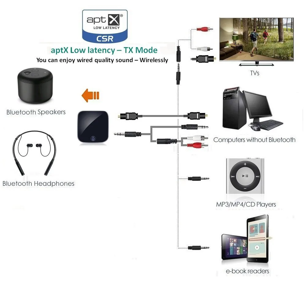 Bluetooth адаптер 2 в 1 Bluetooth передатчик и приемник Aptx цифровой оптический Toslink выход# 5