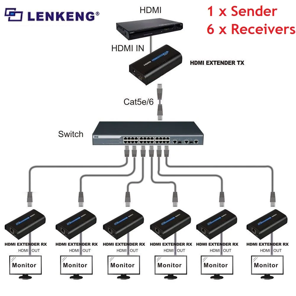 До 120 м, LKV373A HDBitT V3.0 HDMI Сетевой удлинитель конвертер 1080 P, по локальной сети RJ45 CAT5E CAT6, Совместимость с HDCP, мульти выбор