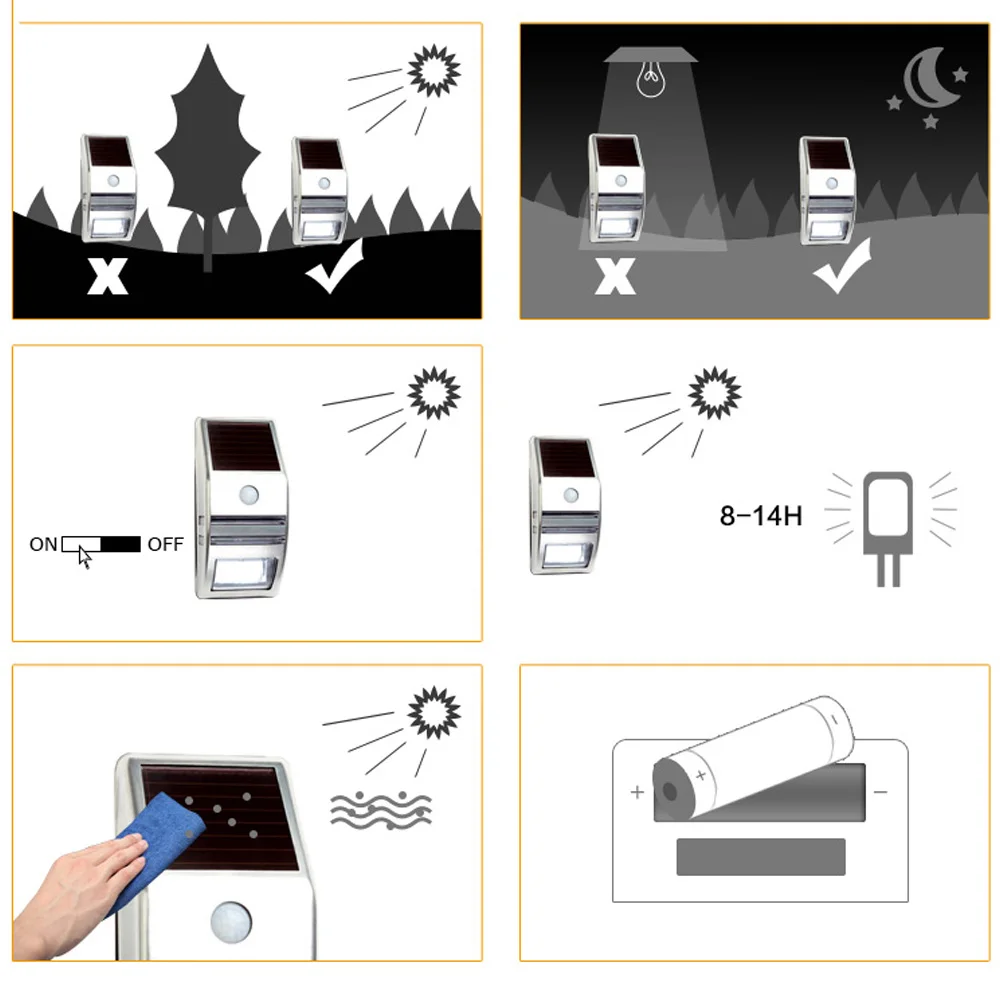 MengJay 2 LED светодио дный 120LM PIR Солнечный корпус датчик движения лампа Сад Двор открытый настенный путь балкон крыльцо забор огни