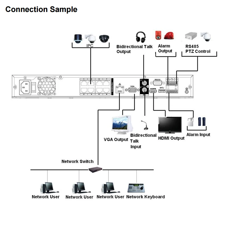 Dahua 8CH 16CH 32CH NVR5208 4KS2 NVR5216 NVR5232 H.265 Pro сети видео Регистраторы до 12MP face