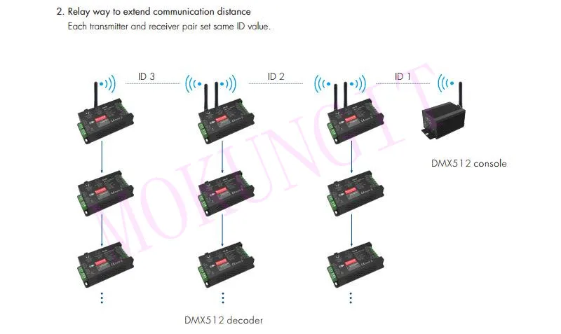 DMX512 Беспроводной передатчик DM-WT и приемник DM-WR 2,4G, XLR3 разъем