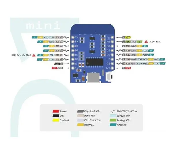 ESP8266 ESP-12 ESP12 WeMos D1 Мини-модуль Wemos D1 Мини WiFi макетная плата Micro USB 3,3 В на основе ESP-8266EX 11 цифровых контактов