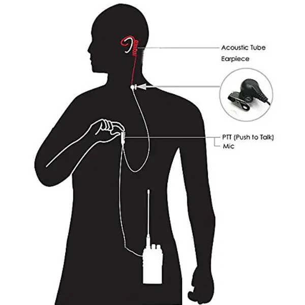 2-контактный скрытый Акустическая трубка Walkie Talkie наушник-двухсторонний радио наушник с PTT Mic-упаковка из 2