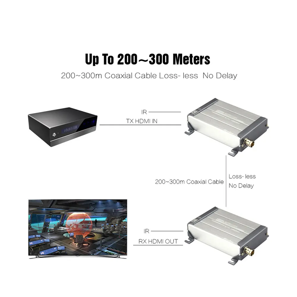 MiraBox HDMI Coax Extender Over Coaxial Cable BNC Port Support 200-300m 1080p No Latency HDMI Extender Over CoaxCoaxial Cable (2)