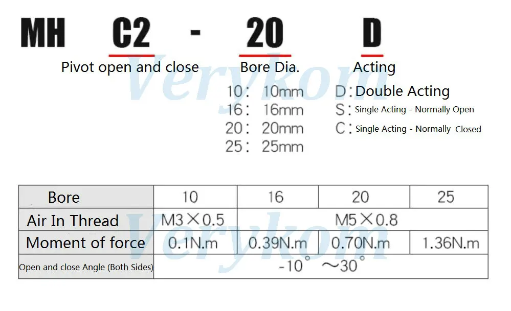 MHC2-3