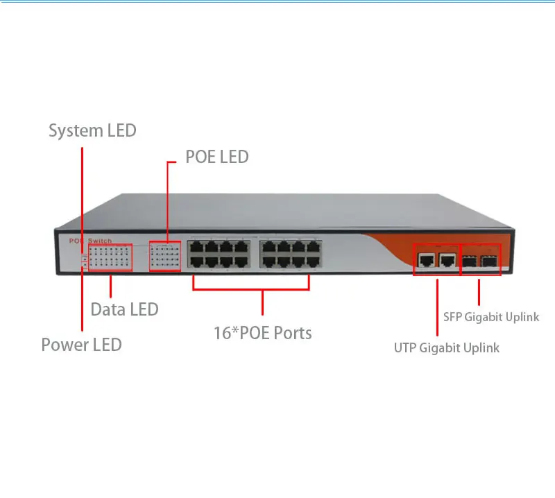 HYY7 250 w мощность встроенного 16 + 2 гигабитный коммутатор poe 1000 Мбит/с rj45/sfp для видеонаблюдения onvif nvr ip-камеры