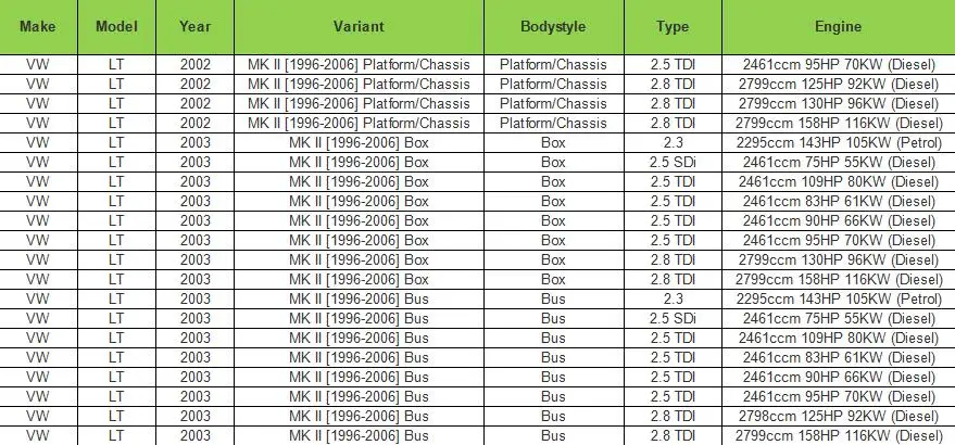 Для MERCEDES Sprinter W901 902 901 VW Lt 28-35 II 28-46 1995-2006 правая раздвижная дверная петля с роликами 2D1843336D 9017601347