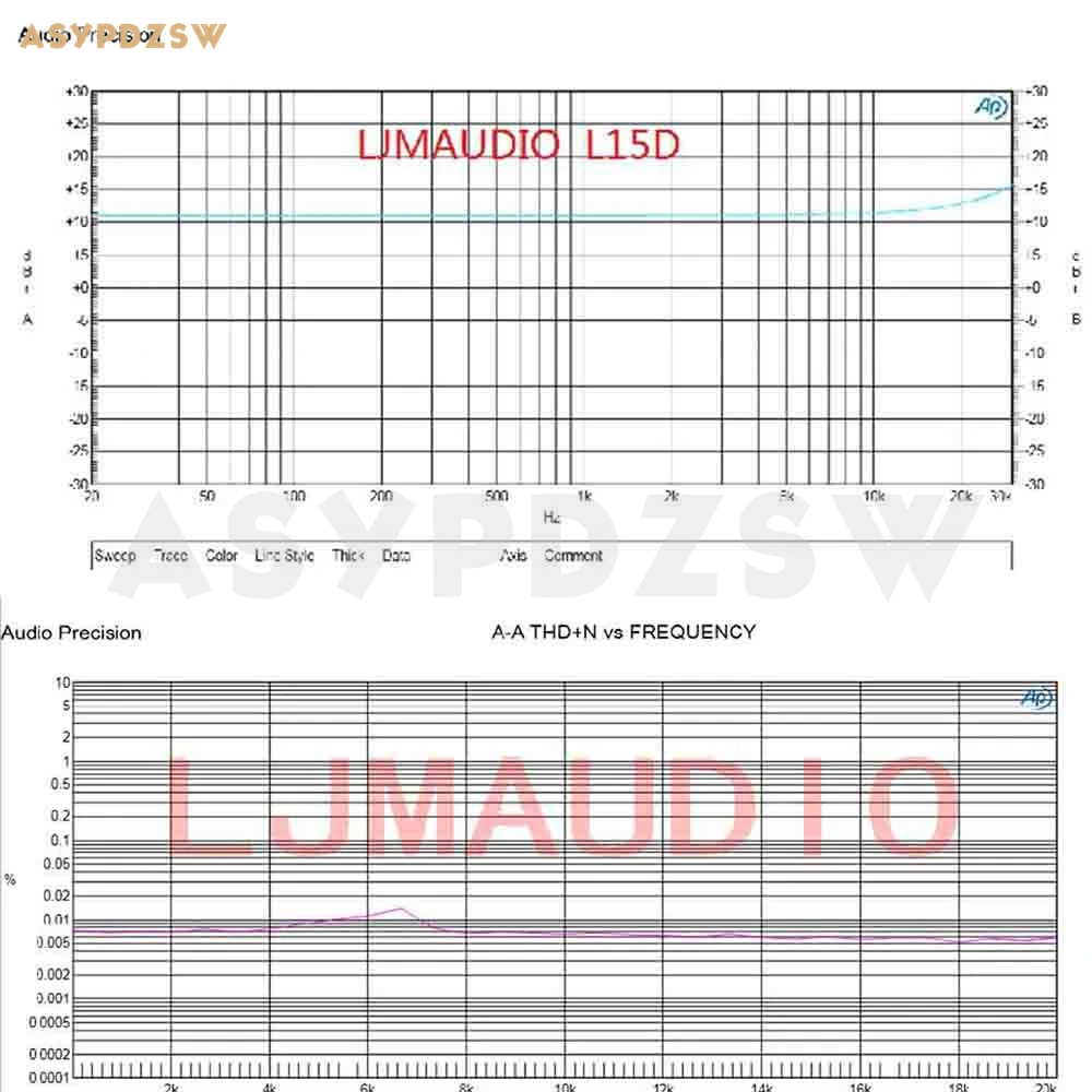 L15DSMD VE3-5