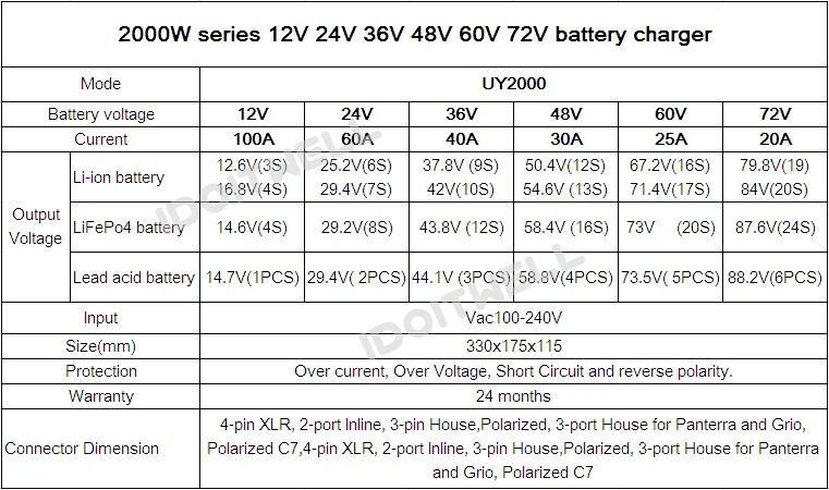 Подгонянная серия 2000W 12V 90A 24V 60A 36V 40A 48V 30A 60V 25A 72V 20A зарядное устройство для свинцово-кислотных литиевых батарей LifePO4