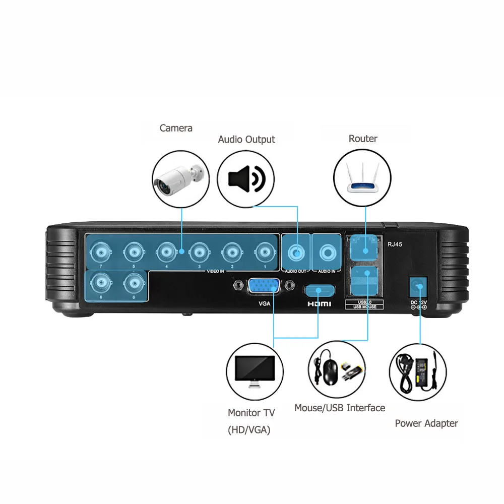  4 Channel 8 Channel AHD DVR Surveillance Security CCTV Recorder DVR 4CH 720P / 8CH 1080N Hybrid DVR - 33007671432