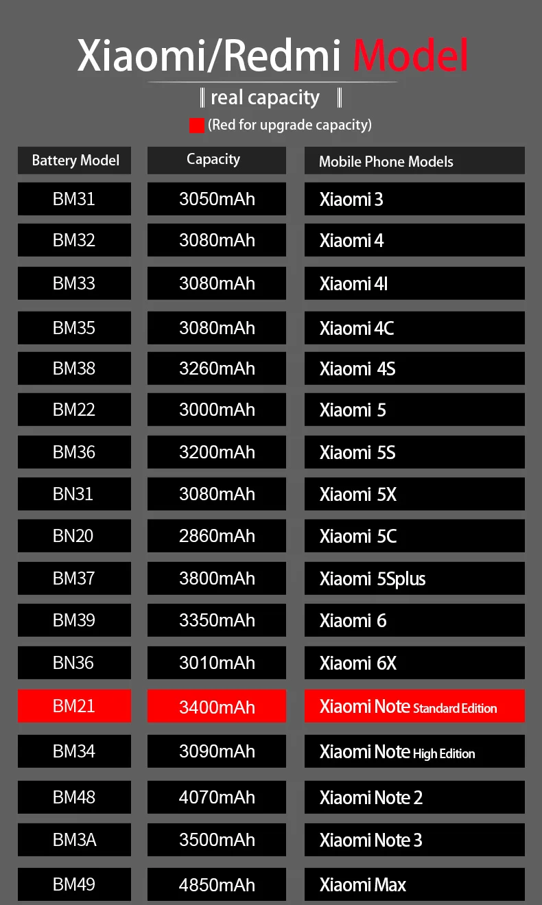 LEHEHE BM37 батарея для Xiaomi Mi5S Plus 3,85 V 3700mAh Высокое качество Замена батареи мобильного телефона с инструментами подарки