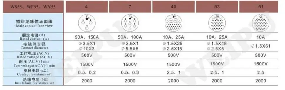 Разъем Weipu WS55 TC+ Z 4 7 40 53 61 Pin WS55 угловой пластиковый шланг штекер кабеля Женский Квадратный фланец разъем питания