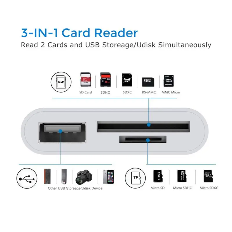 3-в-1 USB-C кард-ридер OD 3,0 ПВХ USB адаптер OTG Тип-C Телефон ноутбука Компьютерные аксессуары для TF защищенная цифровая карты памяти