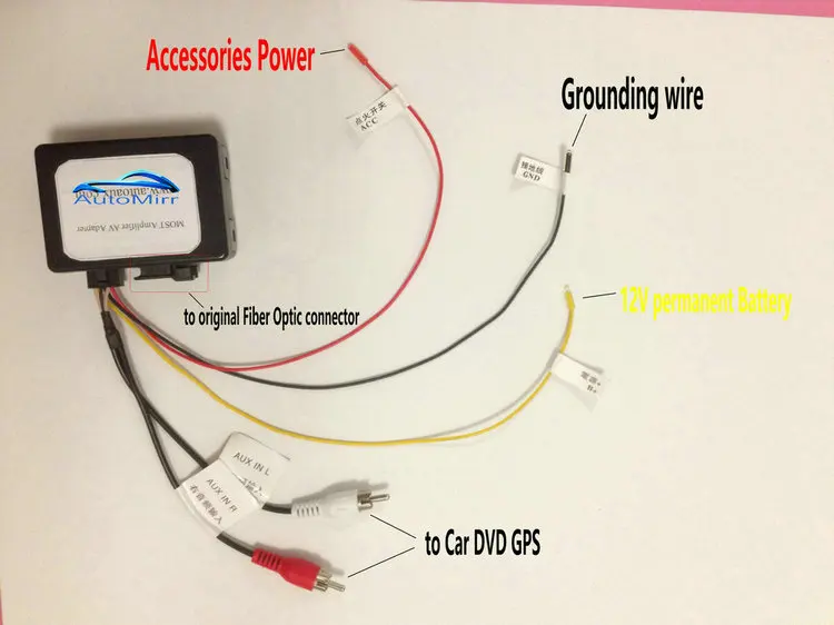 fiberoptic adapte installation diagram__