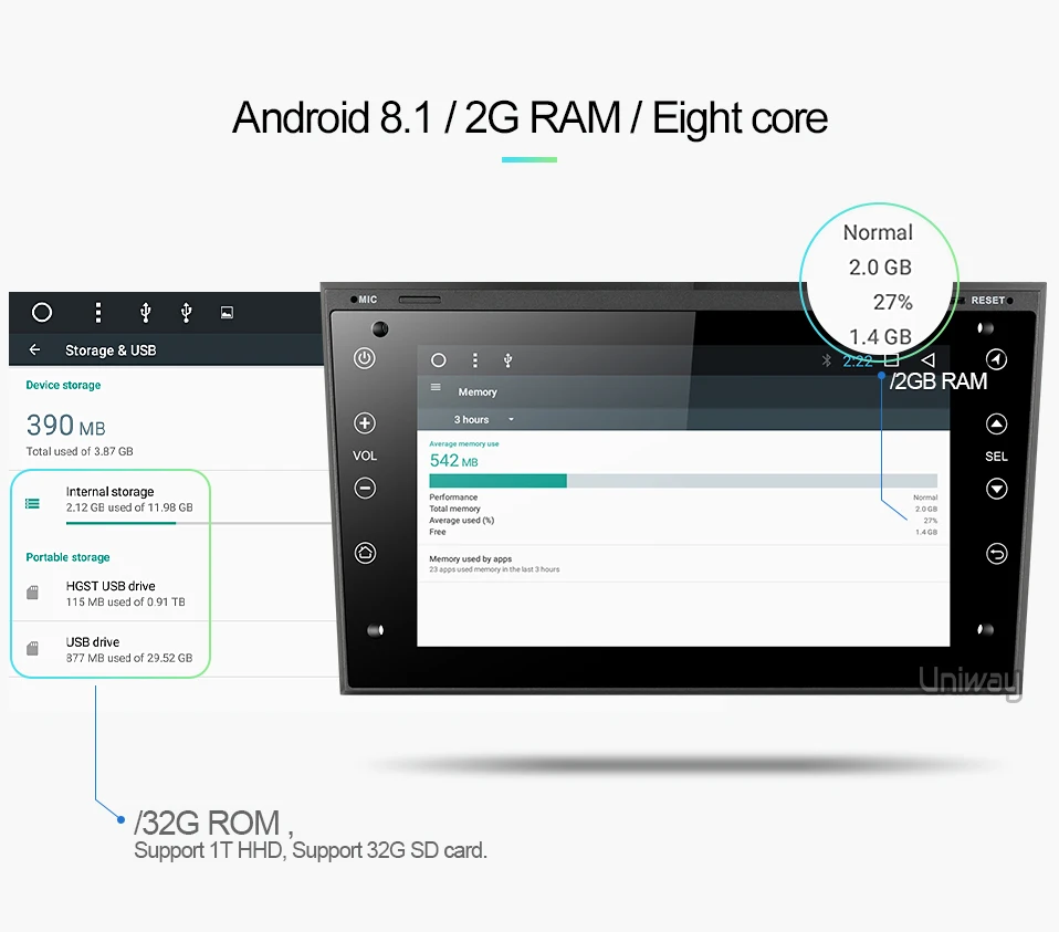 Discount uniway AOB7071 2G+32G android 8.1  car dvd for Opel Meriva Antara Zafira Veda Agila Corsa Vectra Astra H 2006 2007 2008 200 8