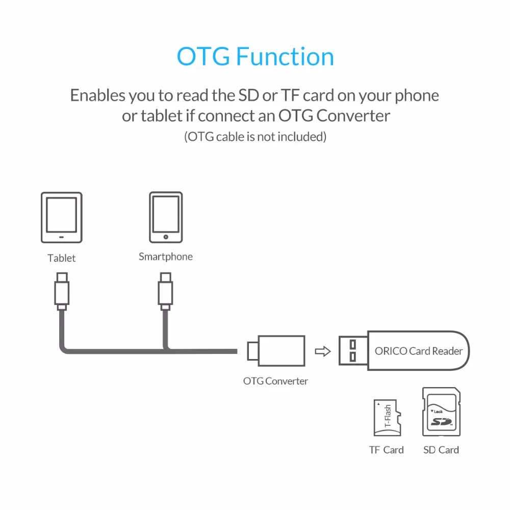 Кардридер ORICO USB 3 0 TF/SD мини кардридер C с поддержкой SD/TF многофункциональным