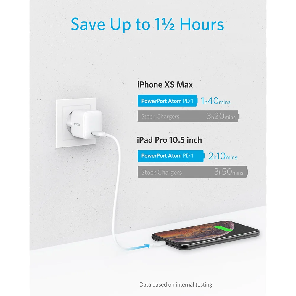 Anker 30 Вт Ультра Компактное зарядное устройство с разъемом Type C источником питания