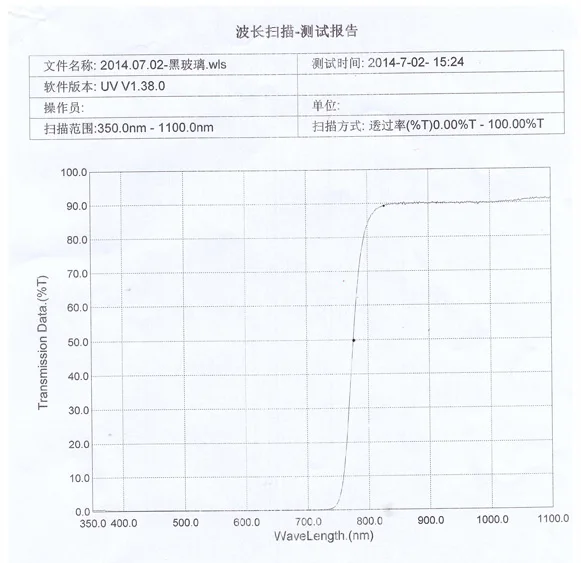 800-2500nm ИК-лазерный фильтр блок 350nm-800nm и высокая передача от 800nm-2500nm диаметр 20 мм